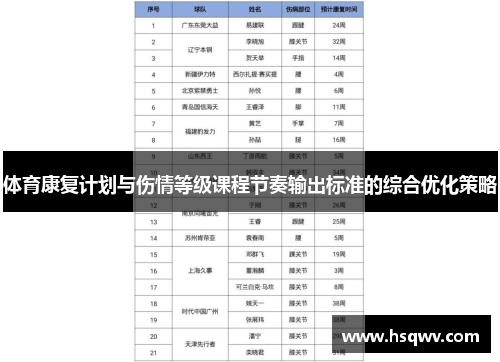 体育康复计划与伤情等级课程节奏输出标准的综合优化策略