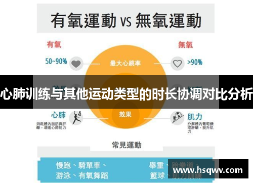 心肺训练与其他运动类型的时长协调对比分析